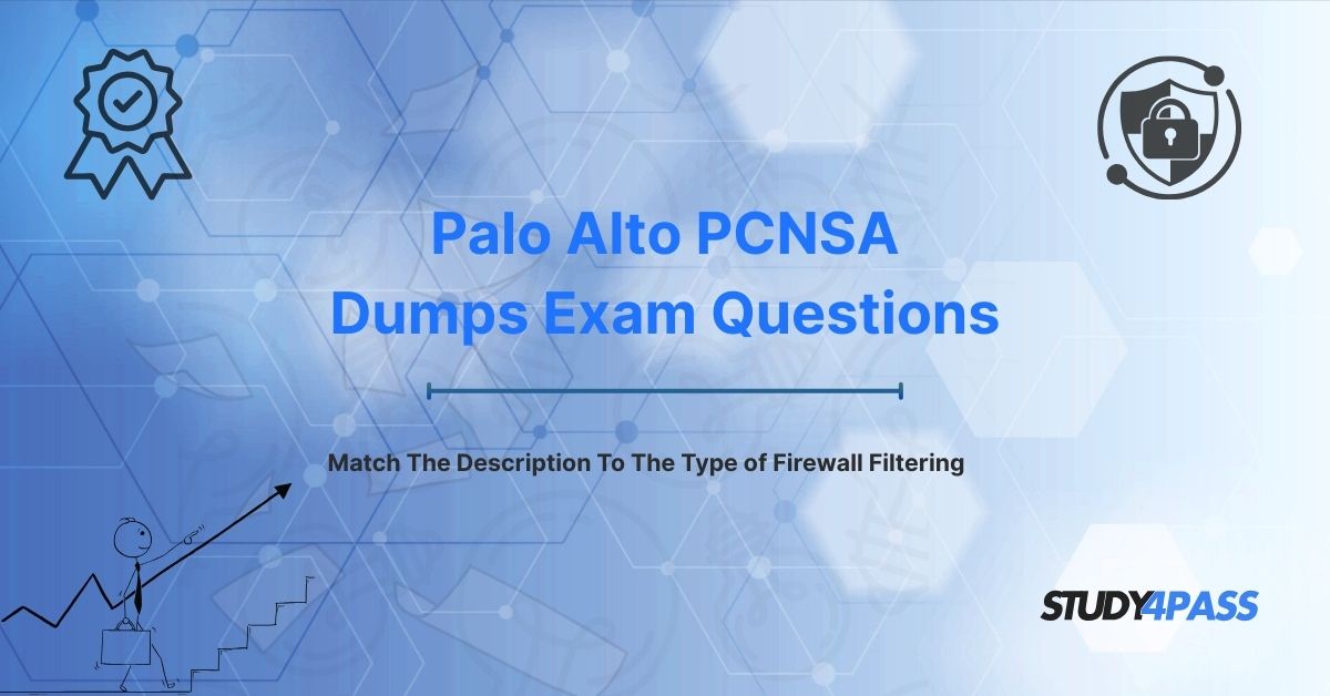 Match The Description To The Type of Firewall Filtering