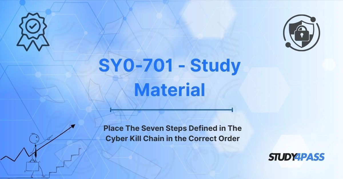Place The Seven Steps Defined in The Cyber Kill Chain in the Correct Order