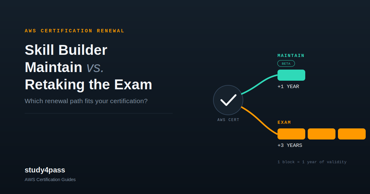 AWS Skill Builder Maintain vs. Exam Renewal