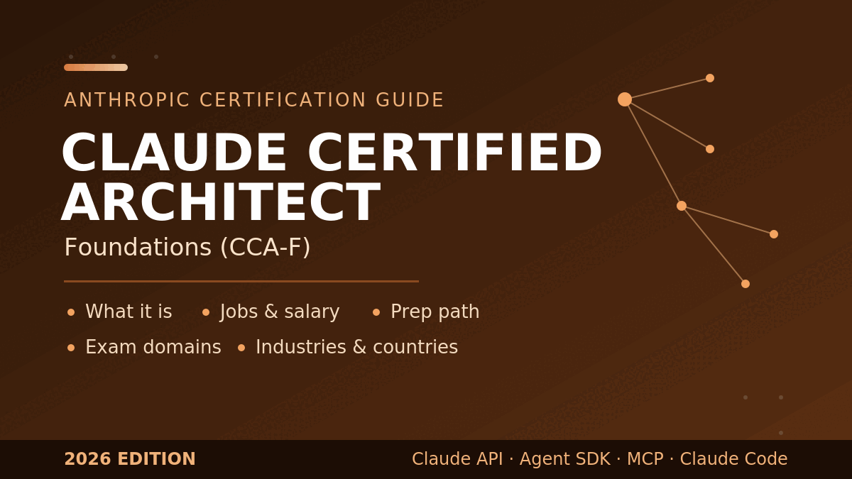 Claude Certified Architect – Foundations: The Complete 2026 Guide