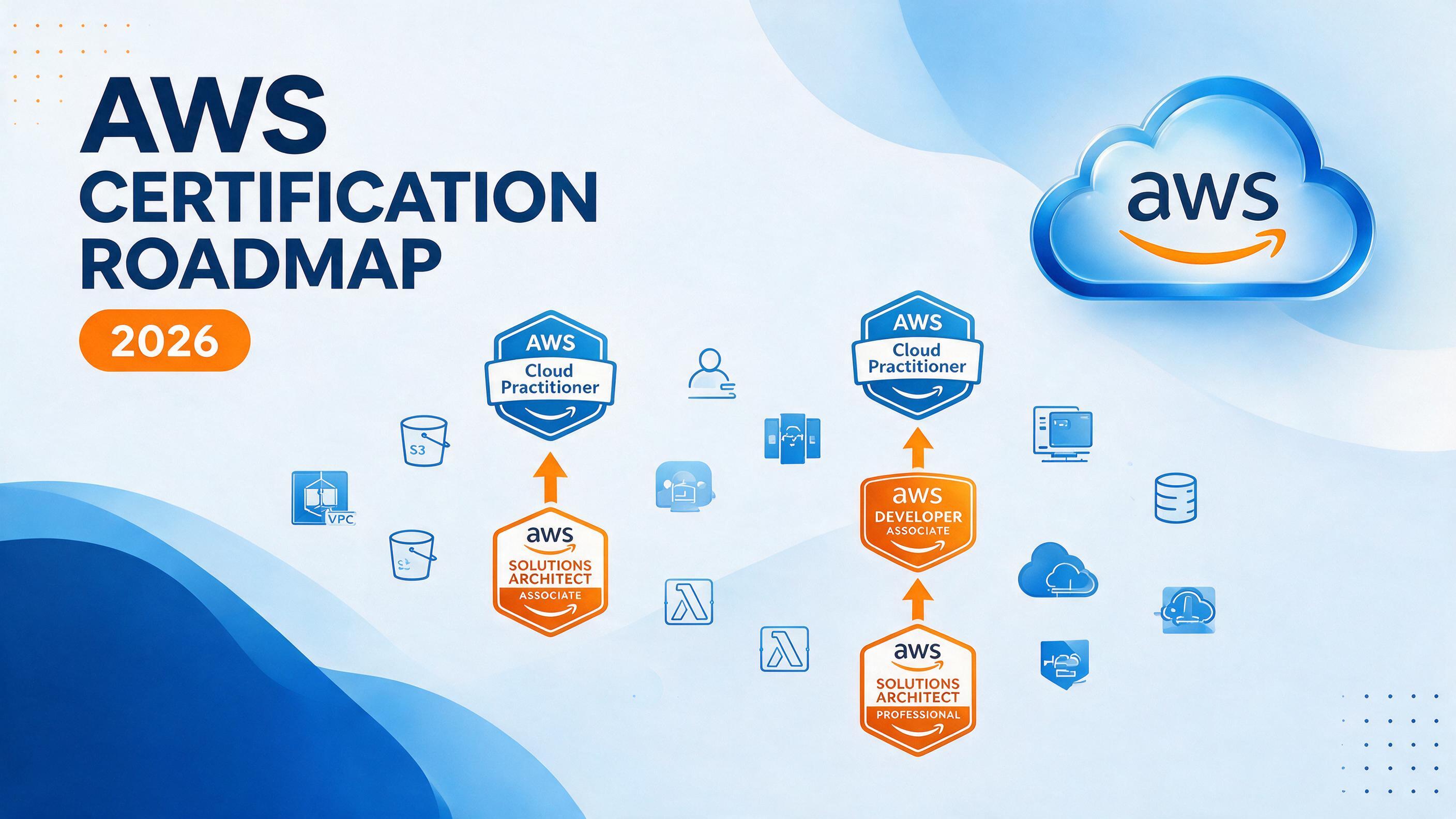 AWS Certification Roadmap