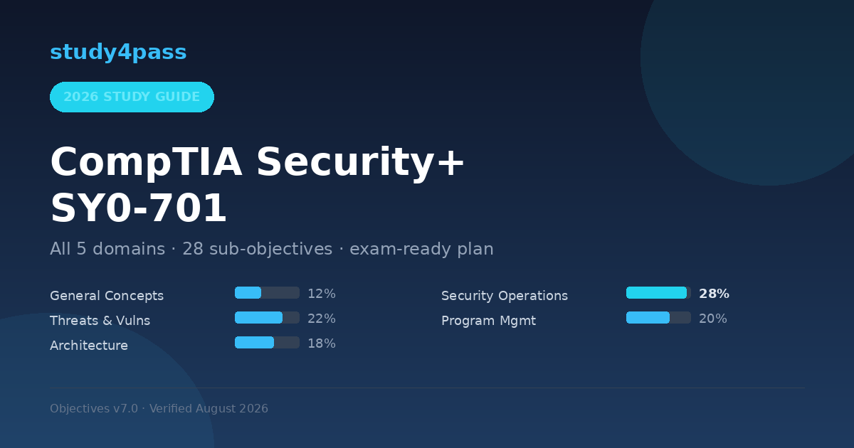 CompTIA Security+ SY0-701 Study Guide 2026: How study4pass Helps IT Professionals Get Certified