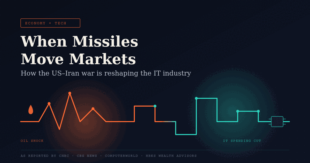When Missiles Move Markets: How the US-Iran War Is Quietly Reshaping the IT Industry